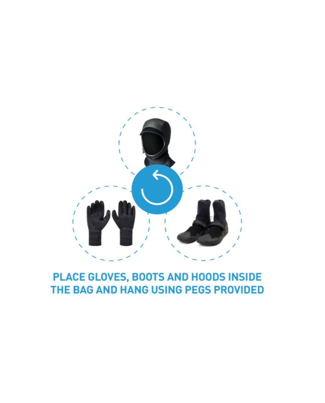 Wetsuit accessories bag dryer